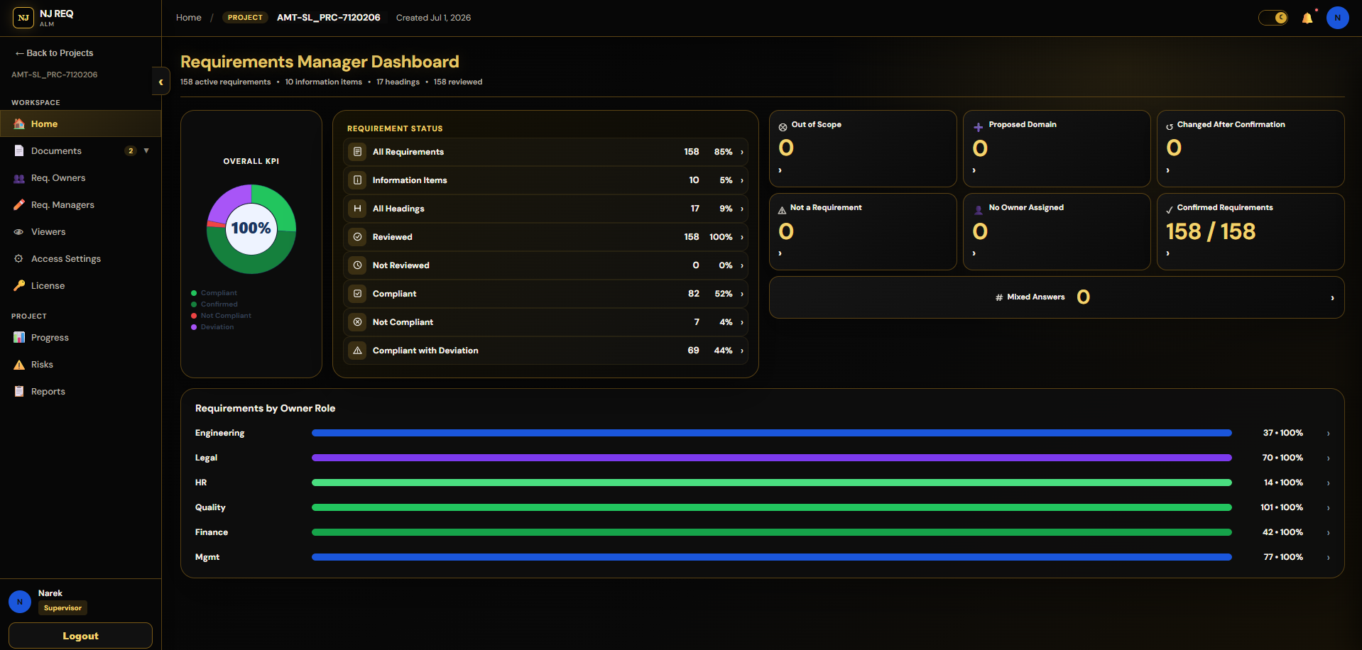 NJ Req ALM black and gold dashboard preview